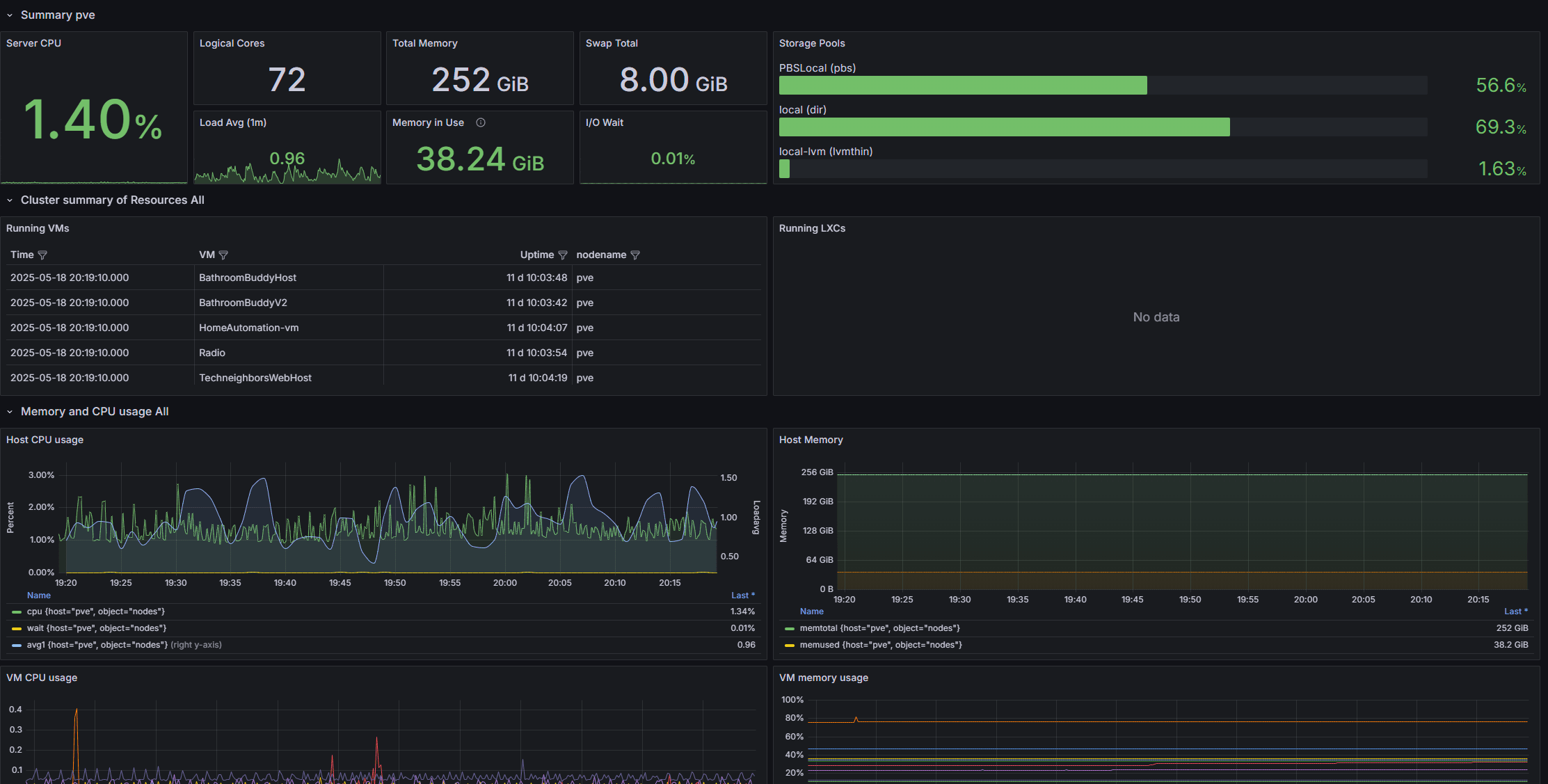 Real-time Analytics Dashboard